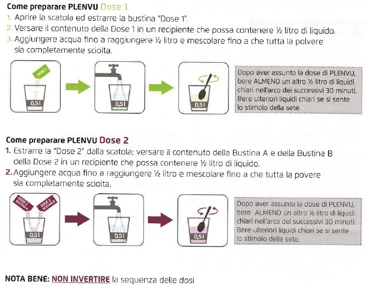 Schema illustrato della preparazione PLENVU per colonscopia